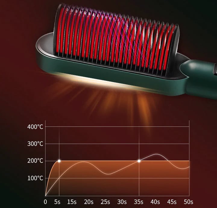 2 in 1 Negative Ion Hair Straightener Styling Comb - FOFOPO