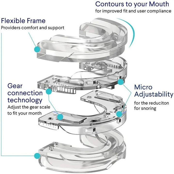 SleepMD Sleep Guard - FOFOPO