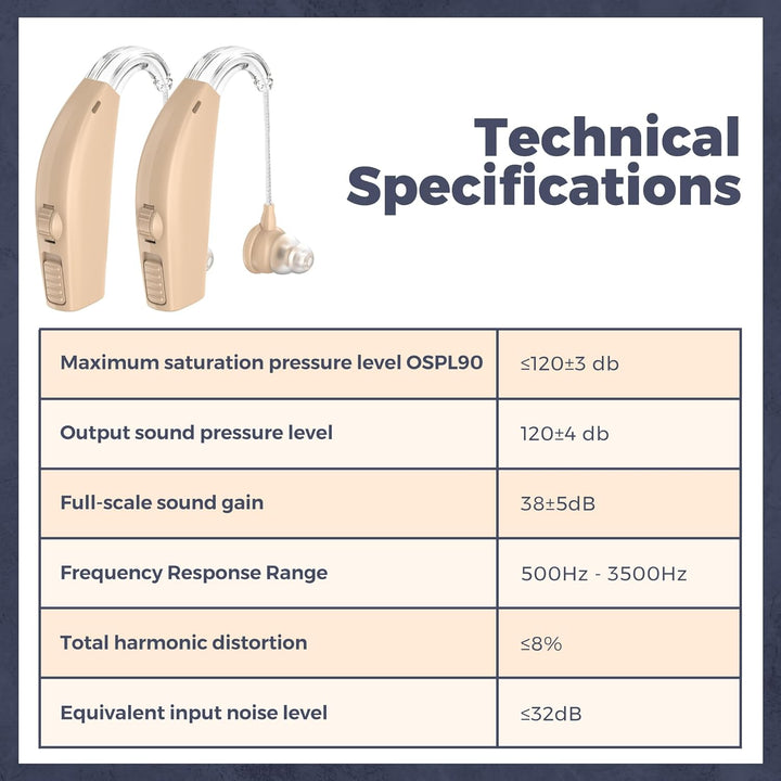 1 pair of BTE Rechargeable Behind-The-Ear Hearing Aids For Seniors - FOFOPO