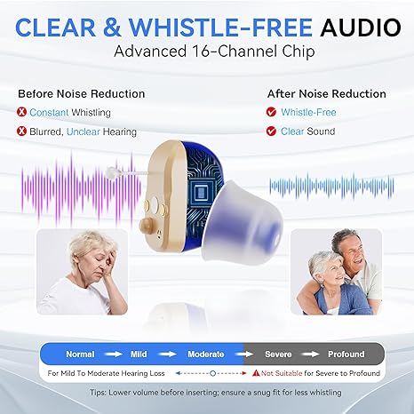 Miniature OTC Hearing Aid CIC Virtually invisible And On-Screen Power Display - FOFOPO