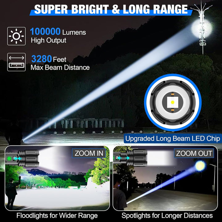 World's Brightest Flashlight - FOFOPO