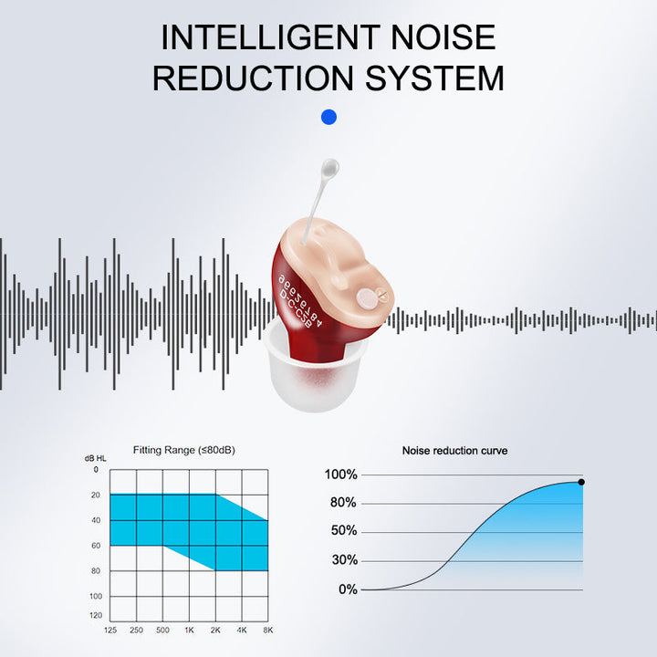 Micro CIC Rechargeable Invisible Hearing Aids - FOFOPO