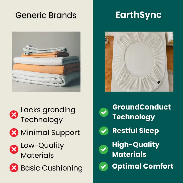 EarthSync Grounding Bed Sheet - FOFOPO