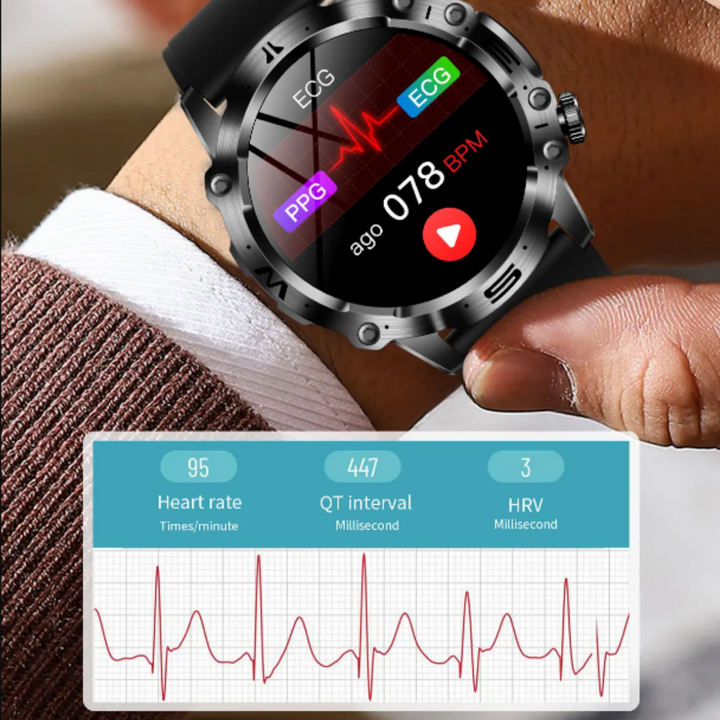 All in One Artificial Intelligence VitalityWatch - FOFOPO