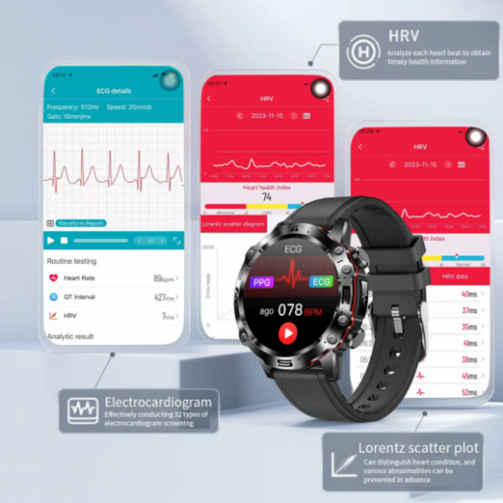 All in One Artificial Intelligence VitalityWatch - FOFOPO