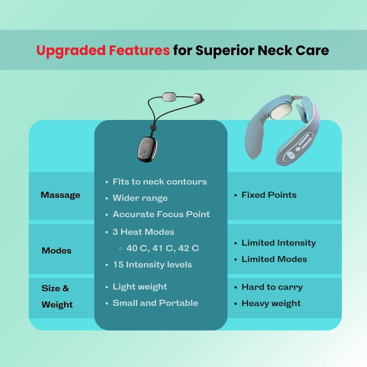 Heat Massager Neckpulse - FOFOPO