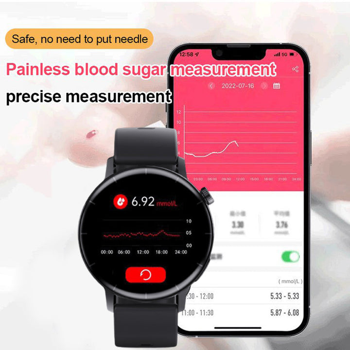 Non-invasive Glucose Measurement II - FOFOPO