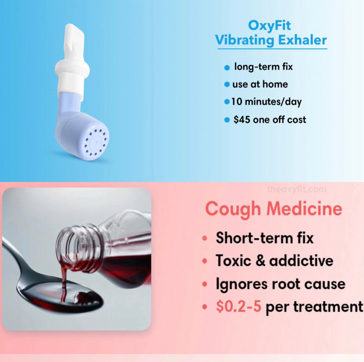 Expiratory Trainer | Breathing Machines - FOFOPO