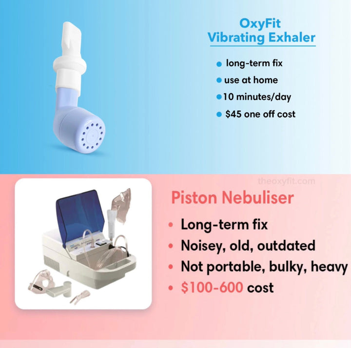 Expiratory Trainer | Breathing Machines - FOFOPO