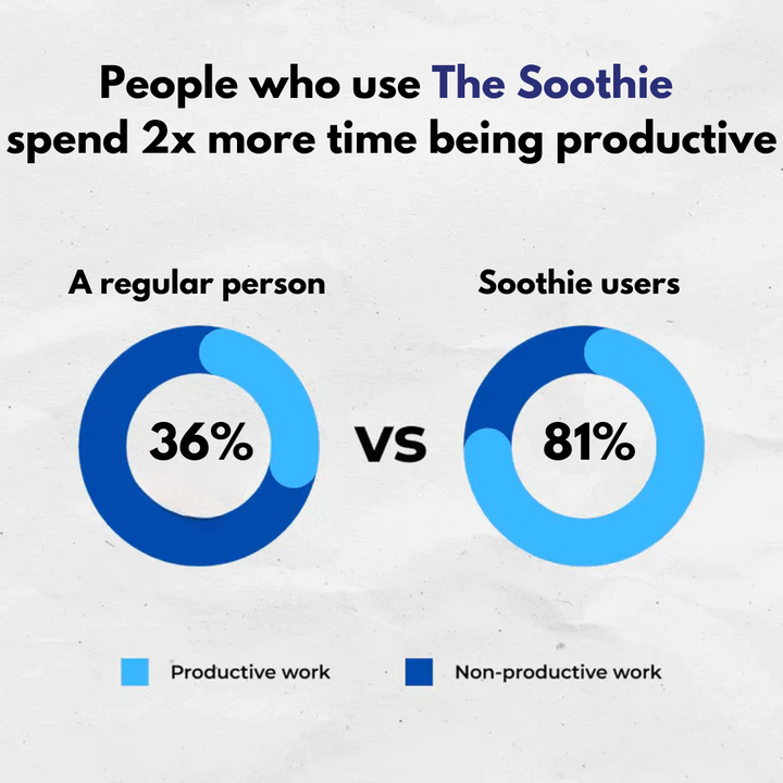 THE SOOTHIE ANTI SNORING MOUTHPIECE - FOFOPO