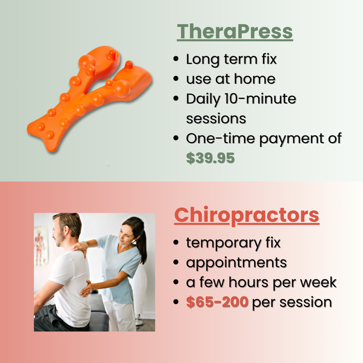 TheraPress – Trigger Point Massager - FOFOPO