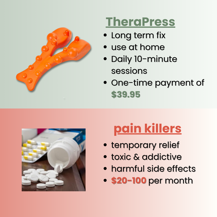 TheraPress – Trigger Point Massager - FOFOPO