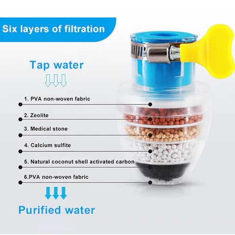 🎁Magic Charcoal Water Filter - FOFOPO