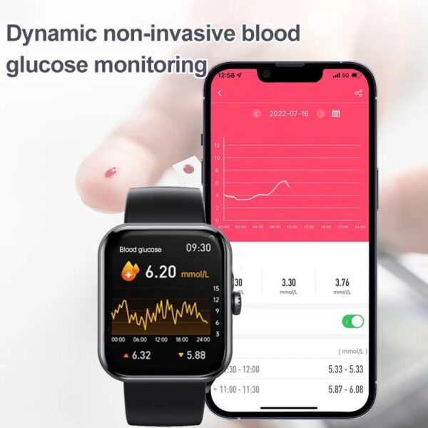 Painless and non-invasive blood glucose monitoring smartwatch - FOFOPO