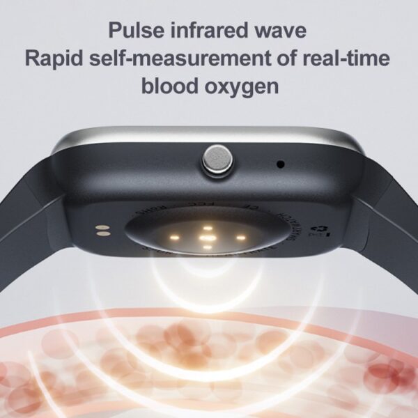 Painless and non-invasive blood glucose monitoring smartwatch - FOFOPO