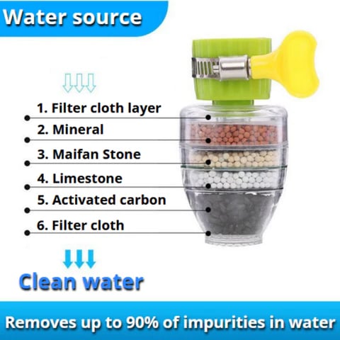 🎁Magic Charcoal Water Filter - FOFOPO