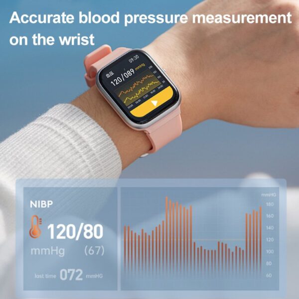 Painless and non-invasive blood glucose monitoring smartwatch - FOFOPO