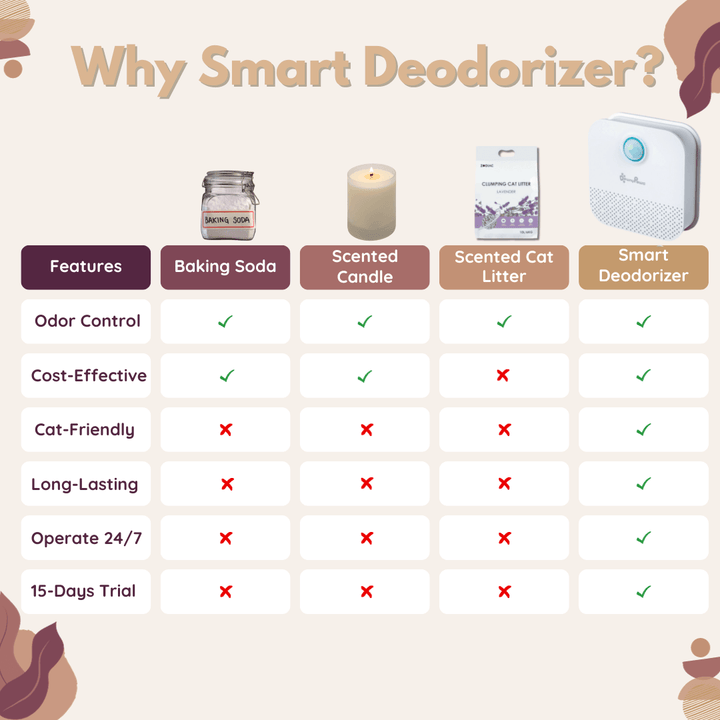 FemiFresh Smart Deodorizer - FOFOPO