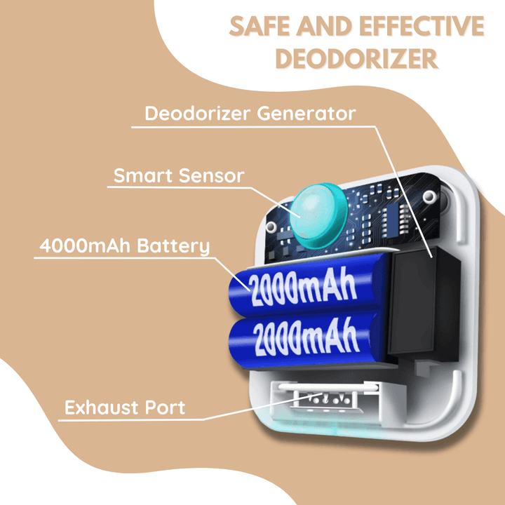 FemiFresh Smart Deodorizer - FOFOPO